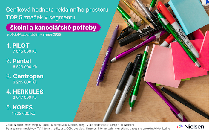 /media/nynazyqx/adintel_skolnipotreby_2025