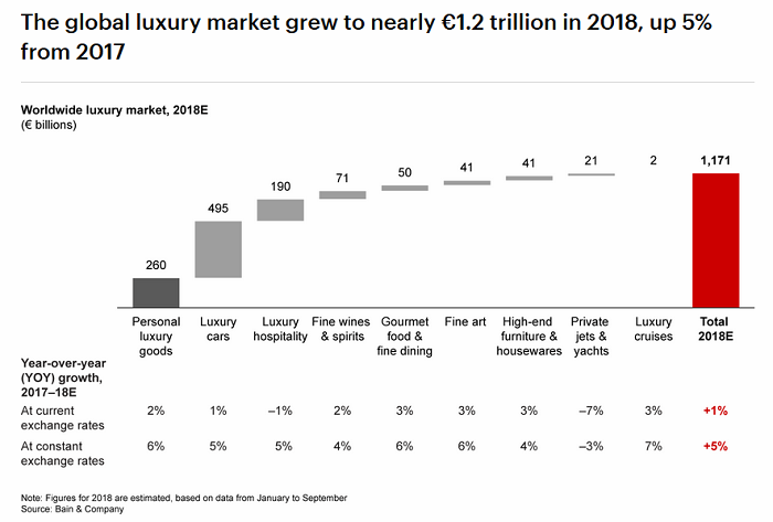 /media/8944/bainco_luxurymarket_overview_2017_2018