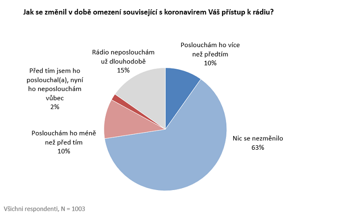 /media/12909/radio_vyzkum-i