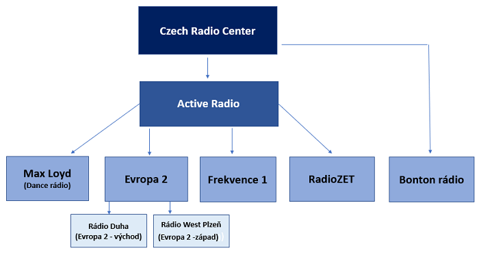 /media/12548/czech-radio-center