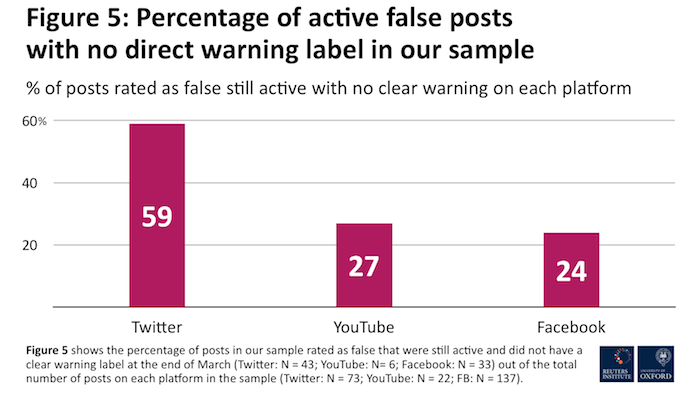 /media/12513/reutersinstitute_covid-misinfo-5