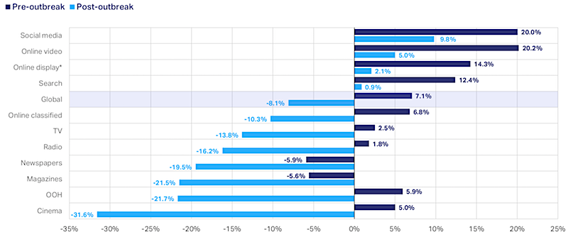 /media/12988/reklamni-investice_odhad