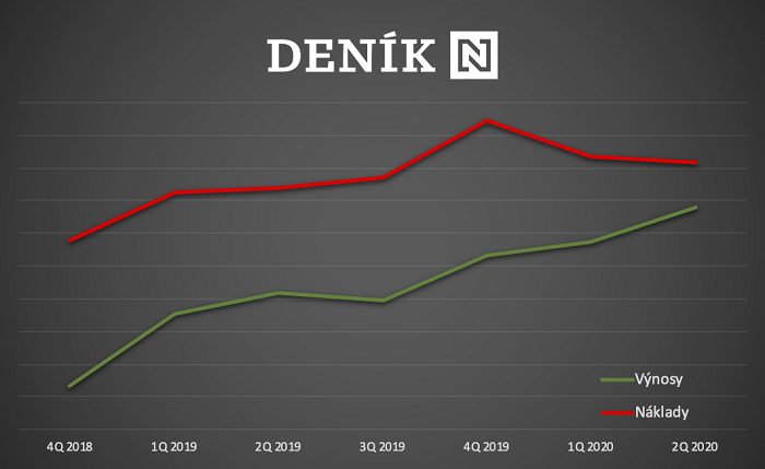 /media/13652/denik-n_bilance
