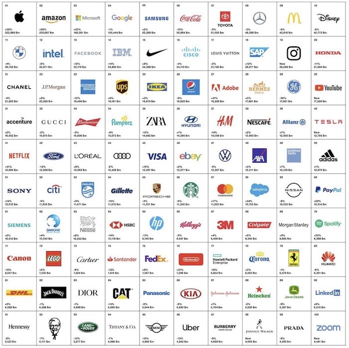 /media/14593/interbrand_2020