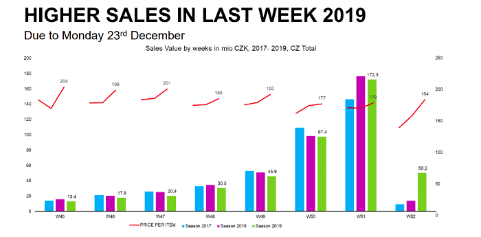 /media/14713/vanocnibalicky_ceny