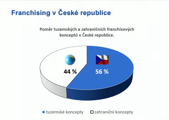 /media/15082/franchising_lošťák