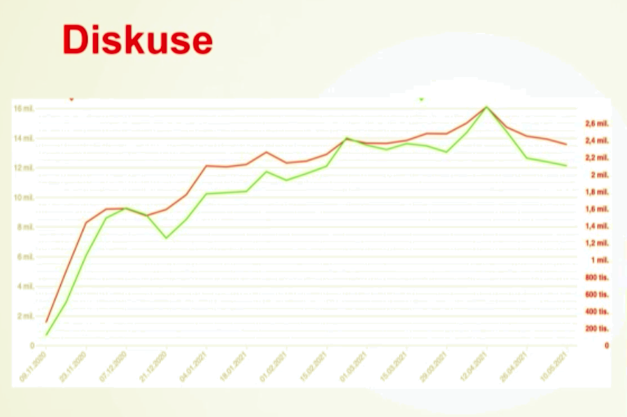 /media/16855/seznam_diskuse