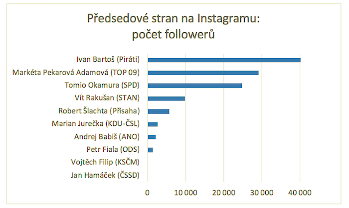 /media/17291/advisio_ig_predsedovestran
