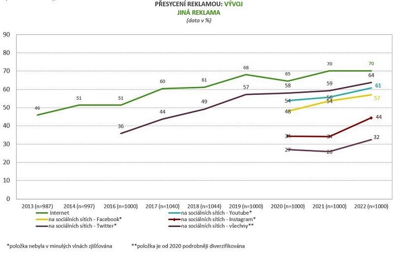 /media/19820/cesi-a-reklama_1