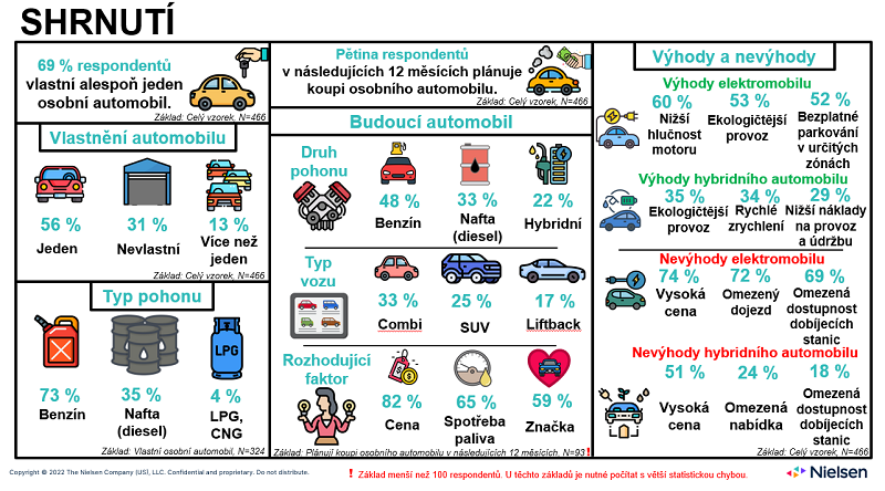 /media/20755/nielsen_elektroautomobily