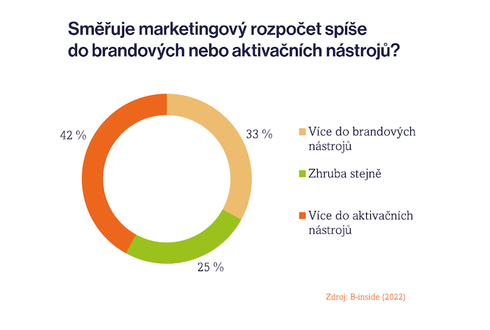 /media/23062/binside_marketingovyrozpocet