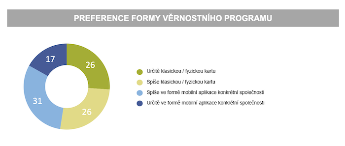/media/23096/incomind_formavernostnihoprogramu