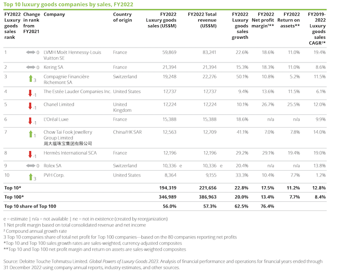 /media/0vmjnoy1/deloitte_top10