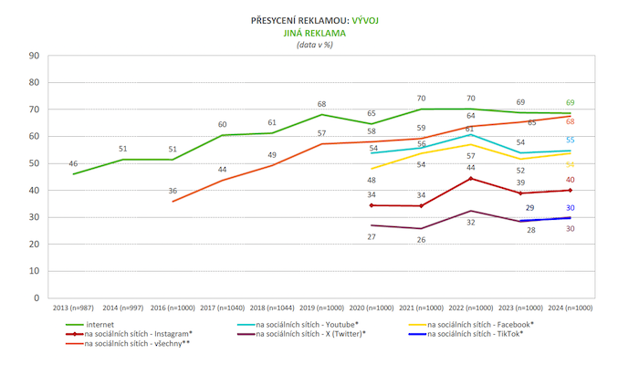 /media/xs2j0ijt/cesiareklama_presycenireklamou_vyvoj