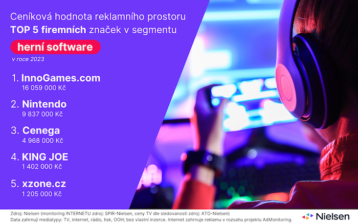 /media/0s1bp2qn/adintel_hernisoftware_firemniznacky