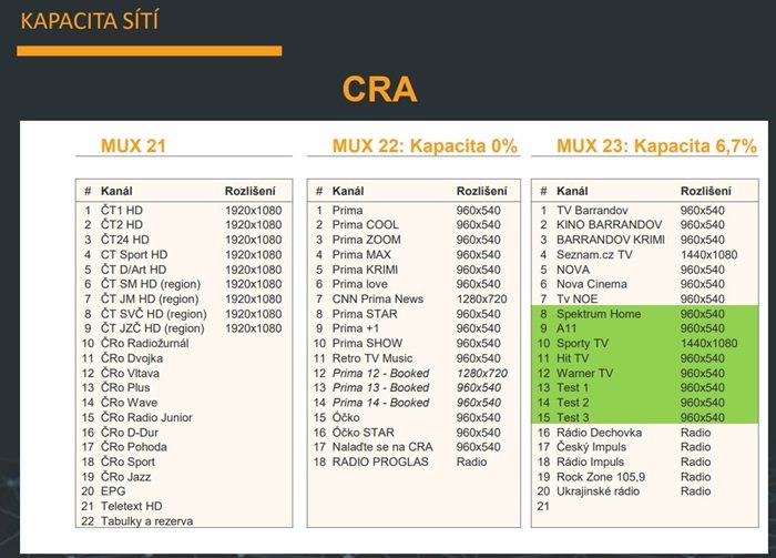 /media/fe1hu2wo/tv-cra_obsazenost