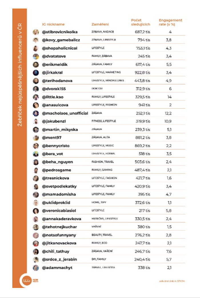 /media/iaul2nad/top30_instagram