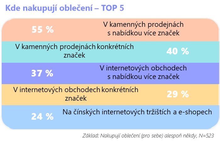 /media/fr0g1zyj/nakup-obleceni_mista