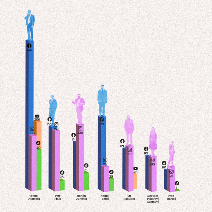 /media/yakhakyp/politici_aktivita