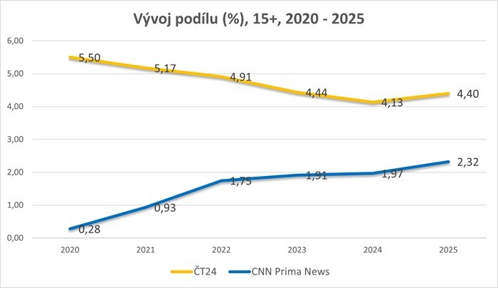 /media/1ysej44u/tv-share