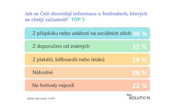 /media/giiffxbh/festivaly_info