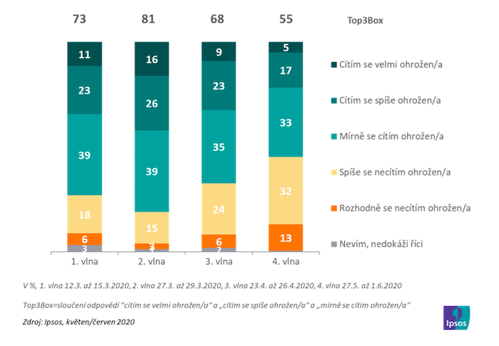 /media/13042/ipsos_2020_05_pocitohrozeni