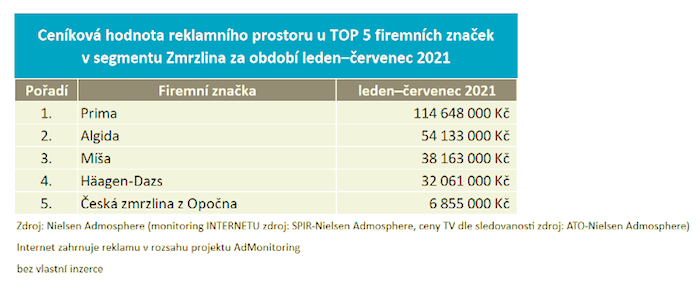 /media/18164/adintel_zmrzliny