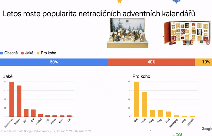 /media/18966/alza_google_adventní-kalendáře