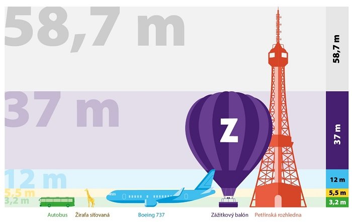/media/18996/nejvets-balon-zazitky