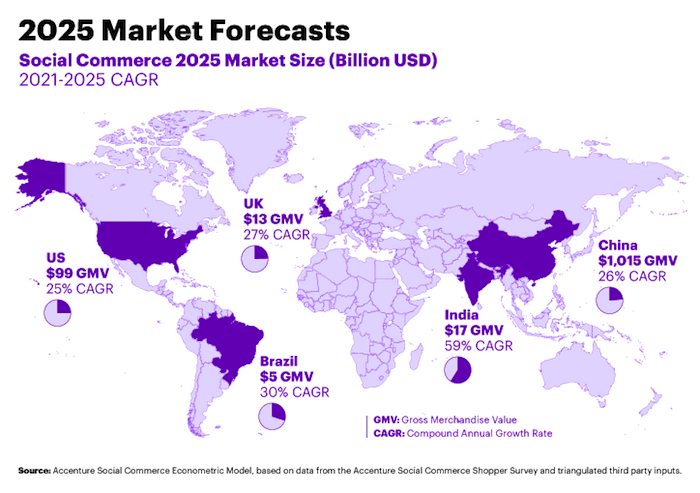 /media/19573/accenture-04-social-commerce-graphs-map