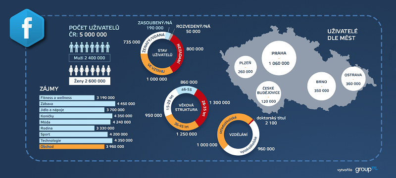 /media/20070/fbcz_leden-2022