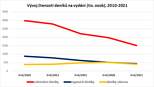 /media/20190/deniky-vyvoj-ctenost