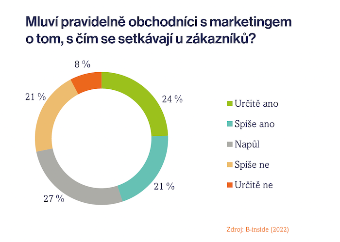 /media/23061/binside_komunikaceobchodmarketing