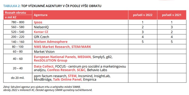 /media/24650/vyzkum-trhu_agentury