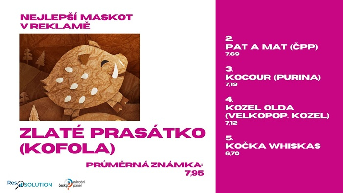 /media/26603/nejlepsi-maskot-v-reklame