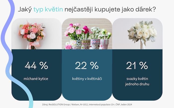 /media/lljhutug/ressolution_nakup-kvetin