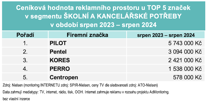 /media/4rahleav/adintel_skolnipotreby