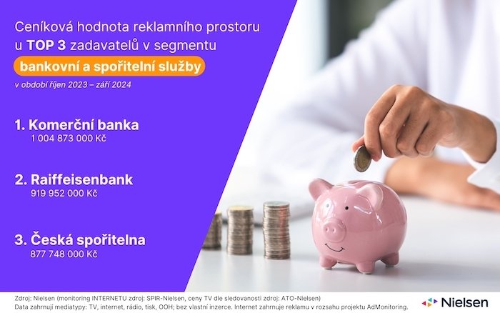 /media/eb3npapl/monitoring-reklamy-bankovni-sluzby