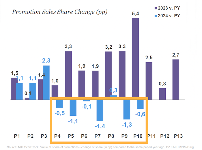 /media/kitdai3y/niq_promoce_2024