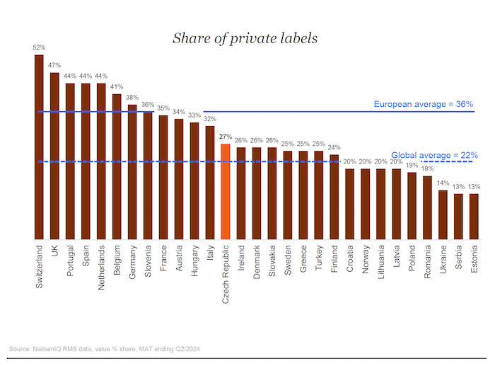 /media/d4cmcife/niq_privatky