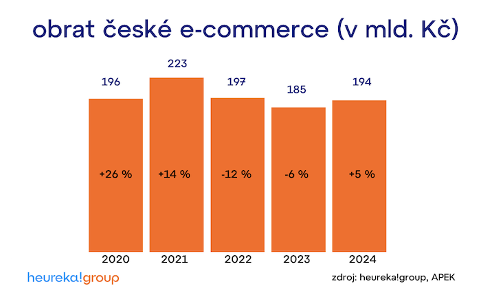 /media/lbahz2nq/heureka_obratceskeecommerce