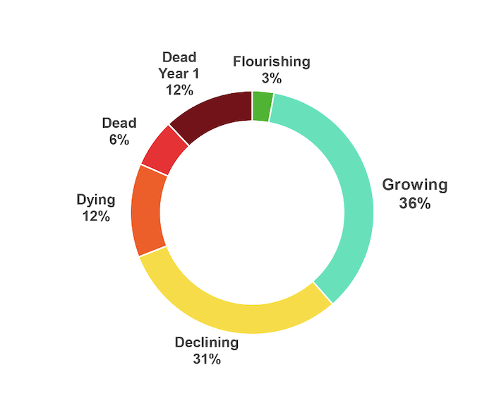 /media/s25bhmee/inovace_kantar