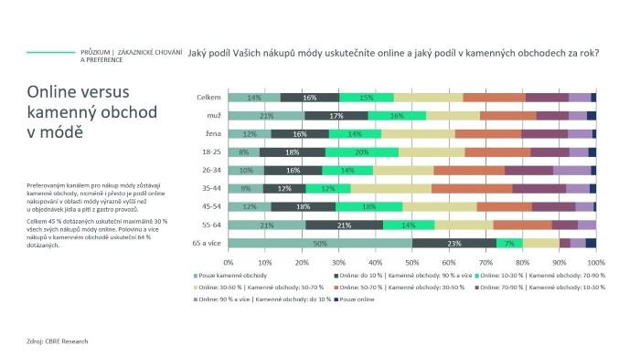 /media/lpln5kwn/sci-cbre_ilustrační-graf_02_moda