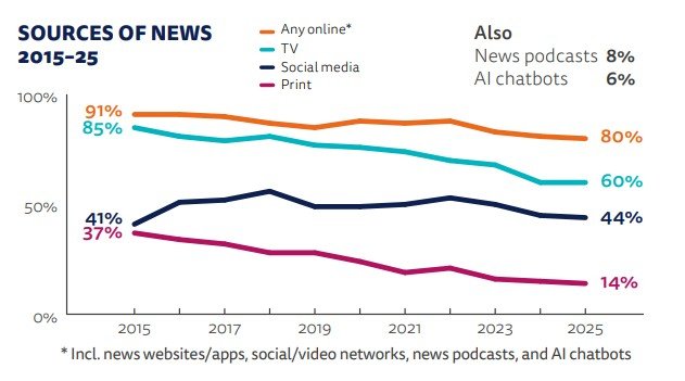 /media/q5ef4yng/zdroje-zpráv