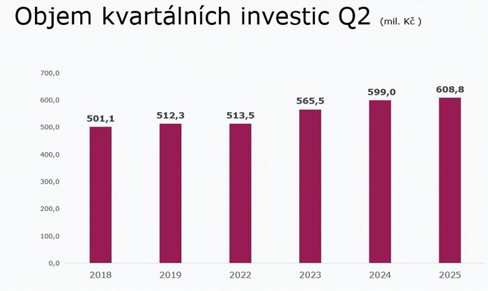 /media/xmdgnte5/investice-do-rádií_2q_2025
