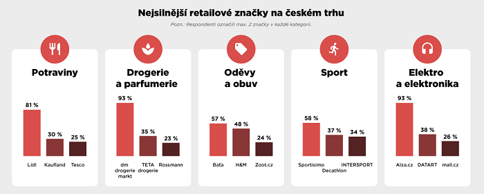 /media/4797/ogilvy_retail_nejsilnejsiznacky-2