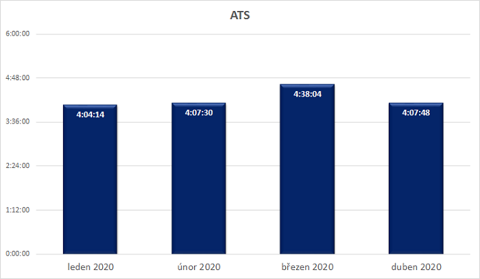 /media/12703/ats_duben