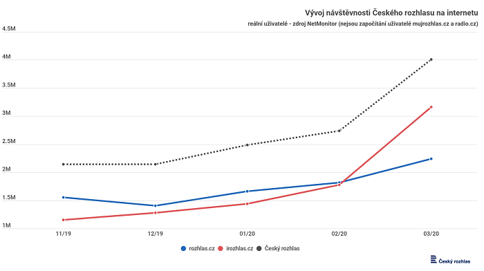 /media/12591/cro-online-netmonitor