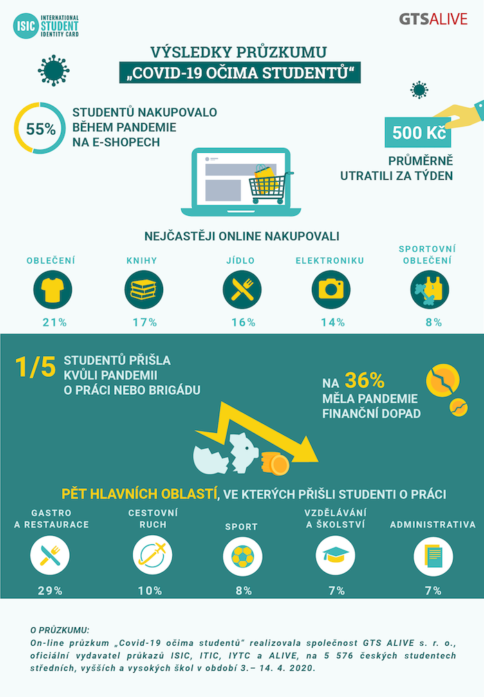 /media/12663/infografika_cr_studenti-a-covid19