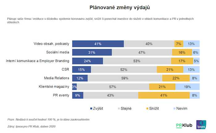 /media/12789/prklub-ipsos_pruzkum2020_2